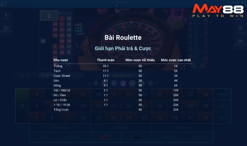 Cách chơi roulette May88 hiệu quả nhất